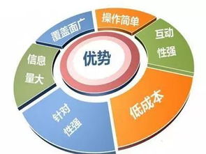 互聯網科技企業營銷推廣為何如此艱難？剖析挑戰與應對策略