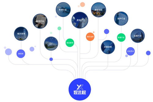 互聯網營銷新紀元 猩遠程VR場景式營銷渠道解析