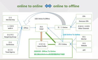 iHotel 夯實酒店互聯網營銷根基，掘金互聯網銷售新藍海