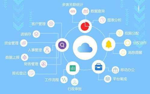 SaaS產品與互聯網產品設計 產品設計經理的視角與互聯網銷售的考量