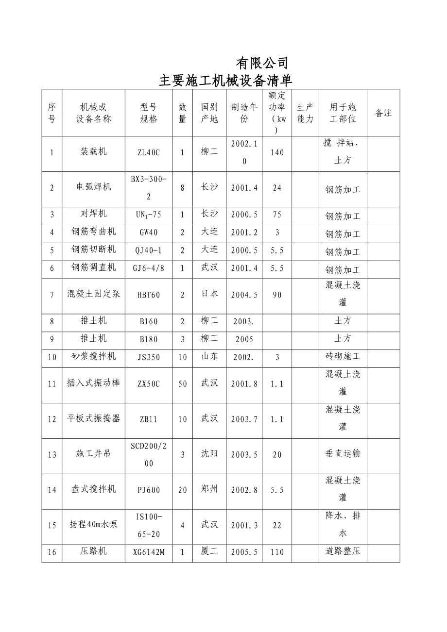 建筑工程施工機械設備全覽及其制造概析