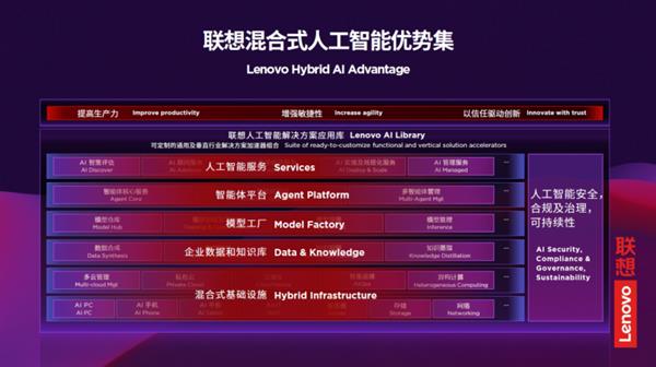 聯想戴煒 混合式人工智能重塑新型算力底座，從支撐向賦能的范式躍遷