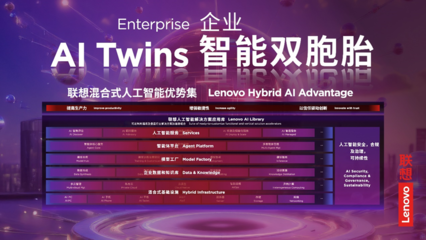 聯想戴煒 混合式人工智能優勢集，AI應用落地的聯想范式