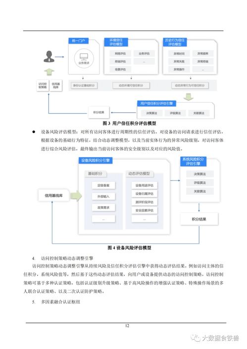 人工智能賦能通信網絡安全 應用案例與軟件開發(fā)實踐