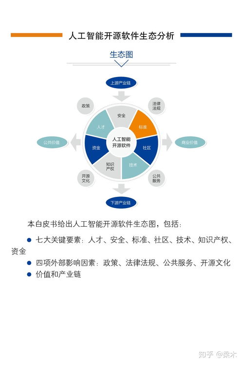 中國人工智能開源軟件發(fā)展聯(lián)盟成立大會即將在京召開，推動AI應用軟件開發(fā)新篇章