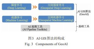 人工智能GIS軟件技術體系初探及其應用軟件開發路徑